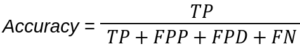 Accuracy formula